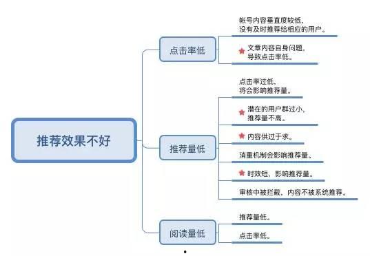 头条文章推荐量在哪,副标题撰写技巧大公开