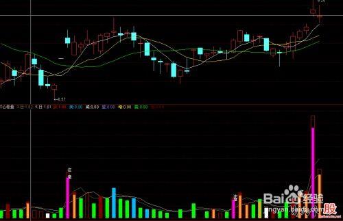微头条股票怎么选股,揭秘高效选股技巧