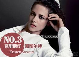 福布斯韩国明星收入榜,揭秘韩流明星经济实力