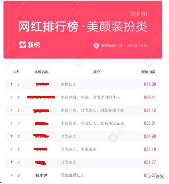 网红平台名字,打造网络红人的秘密基地