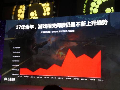 头条的阅读量怎么上升了,揭秘头条文章如何实现阅读量翻倍增长