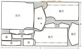 衣服排料图方向怎么看,揭秘服装制作工艺的奥秘