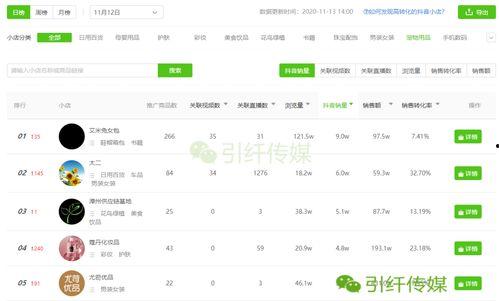 头条抖音如何开直播卖货,轻松开启直播卖货之旅