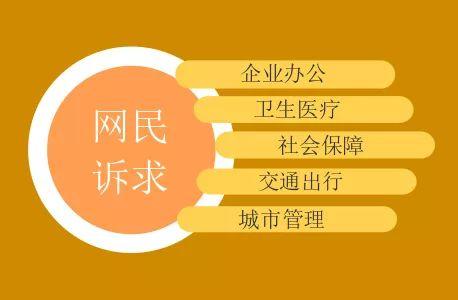 今日头条民生诉求群,今日头条热议热点问题盘点